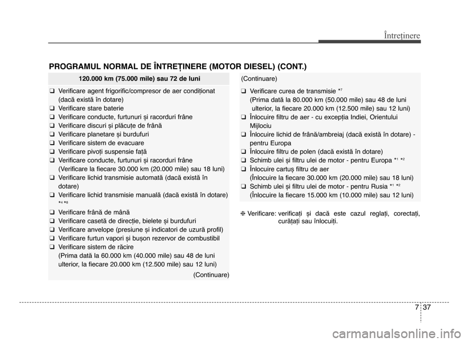 Hyundai Elantra 2016 Manualul de utilizare (in Romanian) 7 37
Întreținere
PROgRAMUL NORMAL DE LNTREȚINERE (MOTOR DIESEL) (CONT.)
hVerificare: verificați și dacă este cazul reglați, corectați,
curățați sau înlocuiți.
120.000 km (75.000 mil Hyundai Elantra 2016 Manualul de utilizare (in Romanian) 7 37
Întreținere
PROgRAMUL NORMAL DE LNTREȚINERE (MOTOR DIESEL) (CONT.)
hVerificare: verificați și dacă este cazul reglați, corectați,
curățați sau înlocuiți.
120.000 km (75.000 mil