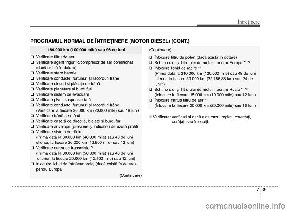 Hyundai Elantra 2016 Manualul de utilizare (in Romanian) 7 39
Întreținere
PROgRAMUL NORMAL DE LNTREȚINERE (MOTOR DIESEL) (CONT.)
hVerificare: verificați și dacă este cazul reglați, corectați,
curățați sau înlocuiți.
160.000 km (100.000 mile) sa Hyundai Elantra 2016 Manualul de utilizare (in Romanian) 7 39
Întreținere
PROgRAMUL NORMAL DE LNTREȚINERE (MOTOR DIESEL) (CONT.)
hVerificare: verificați și dacă este cazul reglați, corectați,
curățați sau înlocuiți.
160.000 km (100.000 mile) sa