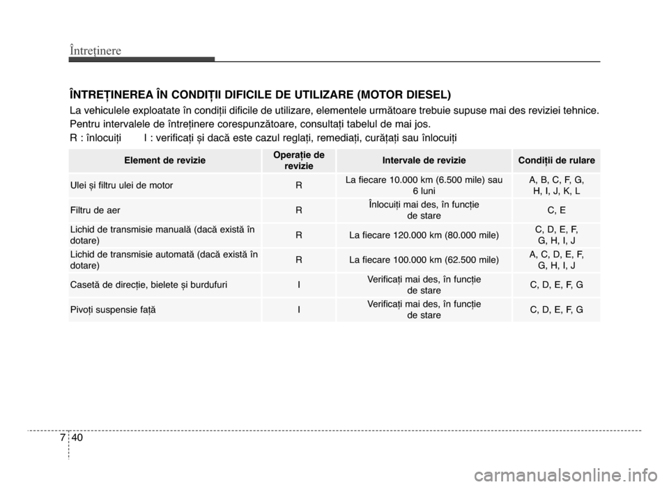Hyundai Elantra 2016 Manualul de utilizare (in Romanian) Întreținere
407
LNTREȚINEREA LN CONDIȚII DIFICILE DE UTILIzARE (MOTOR DIESEL)
La vehiculele exploatate în condiții dificile de utilizare, elementele următoare trebuie supuse mai des reviziei te Hyundai Elantra 2016 Manualul de utilizare (in Romanian) Întreținere
407
LNTREȚINEREA LN CONDIȚII DIFICILE DE UTILIzARE (MOTOR DIESEL)
La vehiculele exploatate în condiții dificile de utilizare, elementele următoare trebuie supuse mai des reviziei te