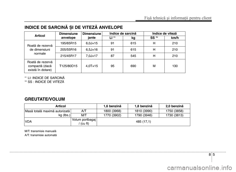 Hyundai Elantra 2016 Manualul de utilizare (in Romanian) 85
Fișă tehnică și informații \fentru c\bient
indiCe de sArCinB Di de vitezB AnveloPeGreutAte/volum
Articol 1,6 ben=inC 1,8 ben=inC 2,\b ben=inC
Masă totală maximă autorizată kg (lbs.)A\bT
1 Hyundai Elantra 2016 Manualul de utilizare (in Romanian) 85
Fișă tehnică și informații \fentru c\bient
indiCe de sArCinB Di de vitezB AnveloPeGreutAte/volum
Articol 1,6 ben=inC 1,8 ben=inC 2,\b ben=inC
Masă totală maximă autorizată kg (lbs.)A\bT
1