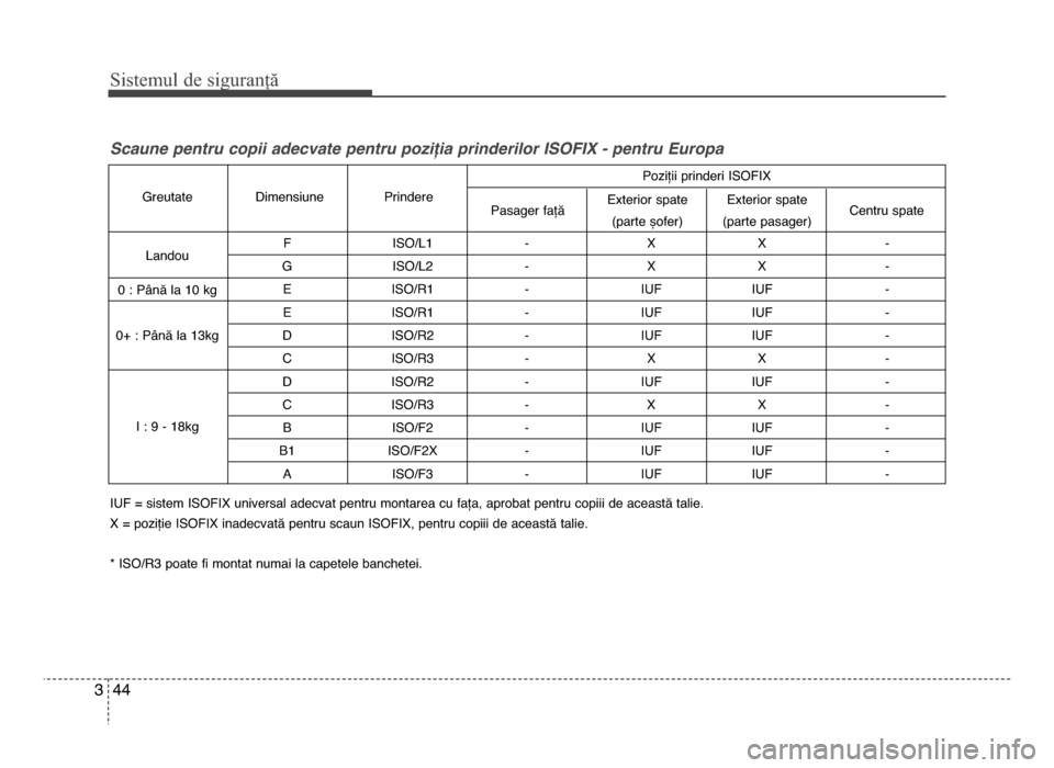 Hyundai Elantra 2016  Manualul de utilizare (in Romanian) Sis\fe\bul de siguranță
443
Scaune pentru copii adecvate pentru po4i=ia prinderilor ISOFIX - pentru Europa
fISO/L\f \b XX \b 
g ISO/L2 \b XX \b 
E ISO/R\f \b IUfIUf \b 
E ISO/R\f \b IUfIUf \b 
D ISO