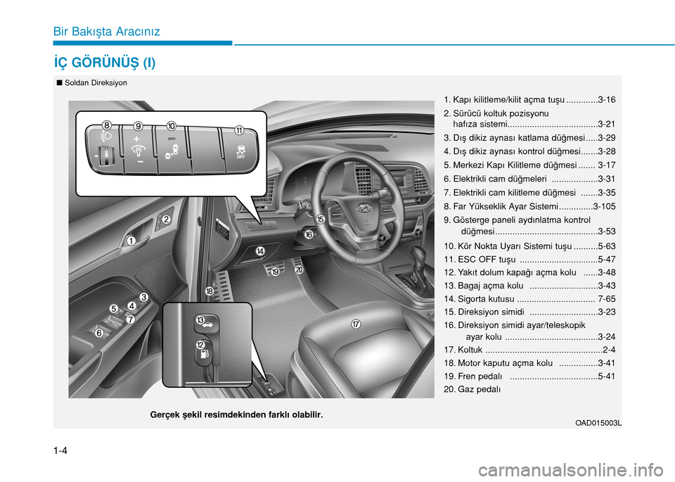 Hyundai Elantra 2016 Kullanım Kılavuzu (in Turkish) 1-4
Bir Bakışta Aracınız
İÇ GÖRÜNÜŞ (I)
1. Kapı kilitleme/kilit açma tuşu .............3-16
2. Sürücü koltuk pozisyonu
hafıza sistemi.....................................3-21
3. Dı Hyundai Elantra 2016 Kullanım Kılavuzu (in Turkish) 1-4
Bir Bakışta Aracınız
İÇ GÖRÜNÜŞ (I)
1. Kapı kilitleme/kilit açma tuşu .............3-16
2. Sürücü koltuk pozisyonu
hafıza sistemi.....................................3-21
3. Dı