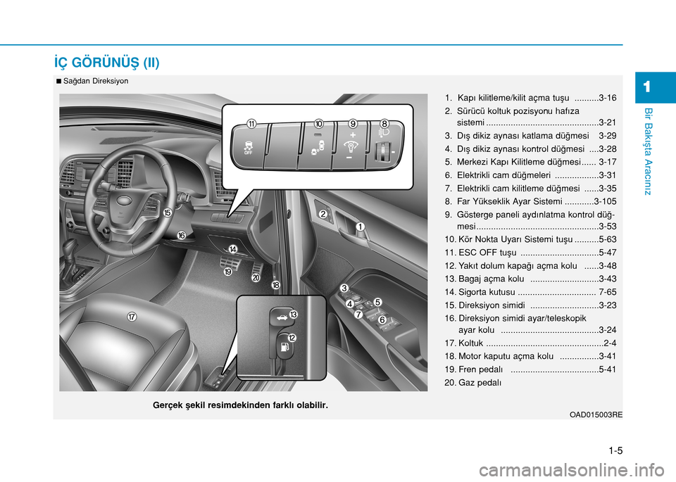 Hyundai Elantra 2016 Kullanım Kılavuzu (in Turkish) 1-5
Bir Bakışta Aracınız
İÇ GÖRÜNÜŞ (II)
11. Kapı kilitleme/kilit açma tuşu ..........3-16
2. Sürücü koltuk pozisyonu hafıza
sistemi ..............................................3 Hyundai Elantra 2016 Kullanım Kılavuzu (in Turkish) 1-5
Bir Bakışta Aracınız
İÇ GÖRÜNÜŞ (II)
11. Kapı kilitleme/kilit açma tuşu ..........3-16
2. Sürücü koltuk pozisyonu hafıza
sistemi ..............................................3