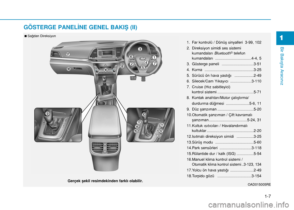 Hyundai Elantra 2016 Kullanım Kılavuzu (in Turkish) 1-7
Bir Bakışta Aracınız
1
GÖSTERGE PANELİNE GENEL BAKIŞ (II)
OAD015005REGerçek şekil resimdekinden farklı olabilir.
n Sağdan Direksiyon
1. Far kontrolü / Dönüş sinyalleri 3-99, 102
2. Hyundai Elantra 2016 Kullanım Kılavuzu (in Turkish) 1-7
Bir Bakışta Aracınız
1
GÖSTERGE PANELİNE GENEL BAKIŞ (II)
OAD015005REGerçek şekil resimdekinden farklı olabilir.
n Sağdan Direksiyon
1. Far kontrolü / Dönüş sinyalleri 3-99, 102
2.