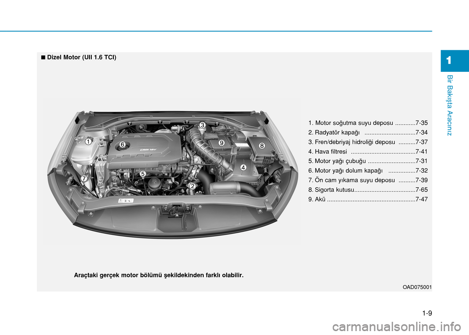 Hyundai Elantra 2016 Kullanım Kılavuzu (in Turkish) 1-9
Bir Bakışta Aracınız
1
OAD075001
nDizel Motor (UII 1.6 TCI)
Araçtaki gerçek motor bölümü şekildekinden farklı olabilir.
1. Motor soğutma suyu deposu ............7-35
2. Radyatör kapa Hyundai Elantra 2016 Kullanım Kılavuzu (in Turkish) 1-9
Bir Bakışta Aracınız
1
OAD075001
nDizel Motor (UII 1.6 TCI)
Araçtaki gerçek motor bölümü şekildekinden farklı olabilir.
1. Motor soğutma suyu deposu ............7-35
2. Radyatör kapa