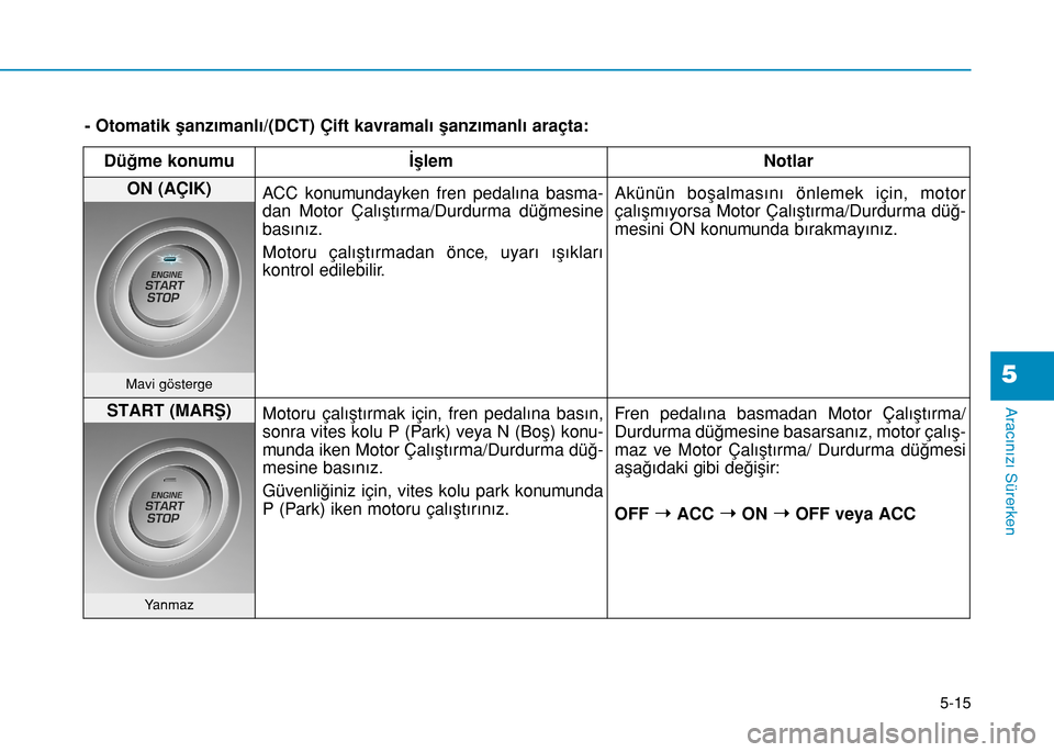 Hyundai Elantra 2016 Kullanım Kılavuzu (in Turkish) 5-15
Aracınızı Sürerken
5
- Otomatik şanzımanlı/(DCT) Çift kavramalı şanzımanlı araçta:
Düğme konumu İşlem Notlar
ON (AÇIK)
ACC konumundayken fren pedalına basma-
dan Motor Çalış Hyundai Elantra 2016 Kullanım Kılavuzu (in Turkish) 5-15
Aracınızı Sürerken
5
- Otomatik şanzımanlı/(DCT) Çift kavramalı şanzımanlı araçta:
Düğme konumu İşlem Notlar
ON (AÇIK)
ACC konumundayken fren pedalına basma-
dan Motor Çalış
