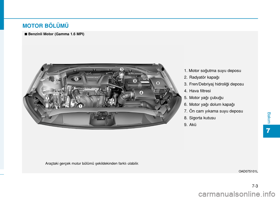 Hyundai Elantra 2016 Kullanım Kılavuzu (in Turkish) 7-3
7
Bakım
MOTOR BÖLÜMÜ
1. Motor soğutma suyu deposu
2. Radyatör kapağı
3. Fren/Debriyaj hidroliği deposu
4. Hava filtresi
5. Motor yağı çubuğu
6. Motor yağı dolum kapağı
7. Ön cam Hyundai Elantra 2016 Kullanım Kılavuzu (in Turkish) 7-3
7
Bakım
MOTOR BÖLÜMÜ
1. Motor soğutma suyu deposu
2. Radyatör kapağı
3. Fren/Debriyaj hidroliği deposu
4. Hava filtresi
5. Motor yağı çubuğu
6. Motor yağı dolum kapağı
7. Ön cam