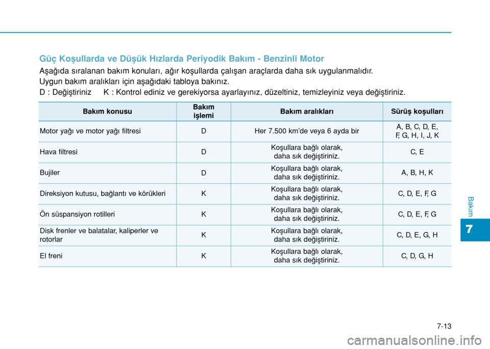 Hyundai Elantra 2016 Kullanım Kılavuzu (in Turkish) 7-13
7
Bakım
Güç Koşullarda ve Düşük Hızlarda Periyodik Bakım - Benzinli Motor
Aşağıda sıralanan bakım konuları, ağır koşullarda çalışan araçlarda daha sık uygulanmalıdır.
Uyg Hyundai Elantra 2016 Kullanım Kılavuzu (in Turkish) 7-13
7
Bakım
Güç Koşullarda ve Düşük Hızlarda Periyodik Bakım - Benzinli Motor
Aşağıda sıralanan bakım konuları, ağır koşullarda çalışan araçlarda daha sık uygulanmalıdır.
Uyg