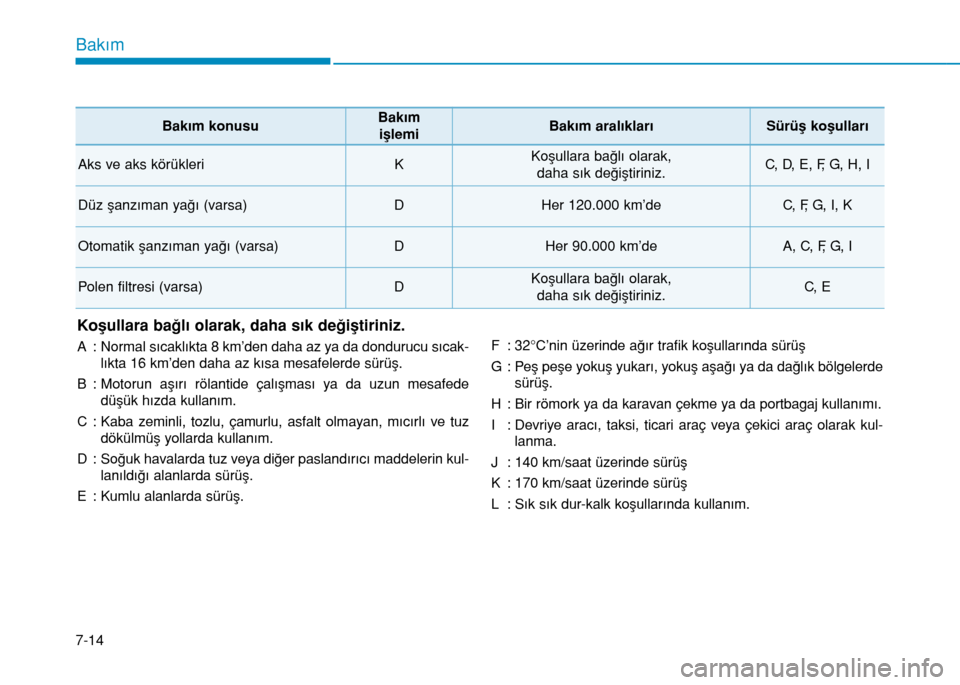 Hyundai Elantra 2016 Kullanım Kılavuzu (in Turkish) Bakım
7-14
Koşullara bağlı olarak, daha sık değiştiriniz.
A : Normal sıcaklıkta 8 km’den daha az ya da dondurucu sıcak-
lıkta 16 km’den daha az kısa mesafelerde sürüş.
B : Motorun a Hyundai Elantra 2016 Kullanım Kılavuzu (in Turkish) Bakım
7-14
Koşullara bağlı olarak, daha sık değiştiriniz.
A : Normal sıcaklıkta 8 km’den daha az ya da dondurucu sıcak-
lıkta 16 km’den daha az kısa mesafelerde sürüş.
B : Motorun a