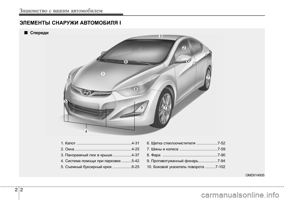 Hyundai Elantra 2016  Инструкция по эксплуатации (in Russian) Знакомство с вашим автомобилем
2 2
ЭЛЕМЕНТЫ СНАРУЖИ АВТОМОБИЛЯ I
1. Капот ....................................................4-31
2. Окна 