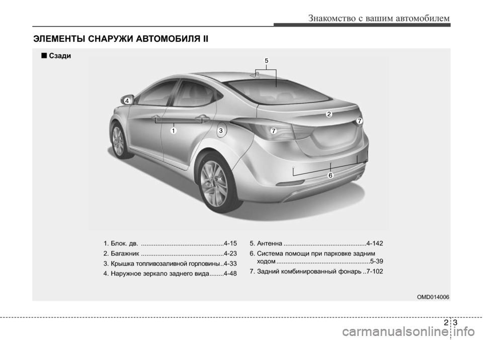 Hyundai Elantra 2016  Инструкция по эксплуатации (in Russian) 23
Знакомство с вашим автомобилем
ЭЛЕМЕНТЫ СНАРУЖИ АВТОМОБИЛЯ II
1. Блок. дв. ..............................................4-15
2. Багаж