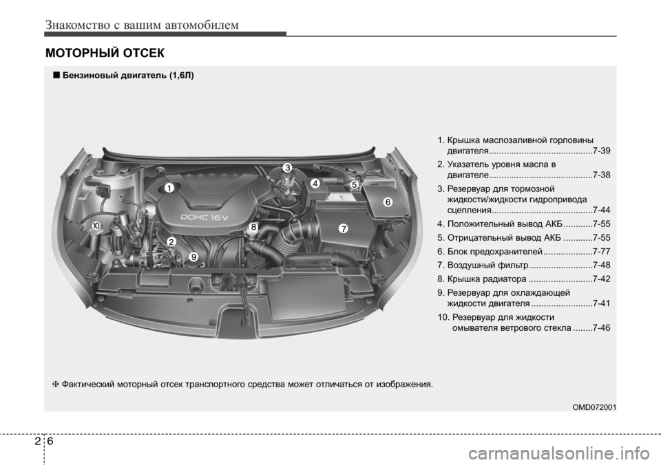 Hyundai Elantra 2016  Инструкция по эксплуатации (in Russian) Знакомство с вашим автомобилем
6 2
МОТОРНЫЙ ОТСЕК
OMD072001
❈Фактический моторный отсек транспортного средства м