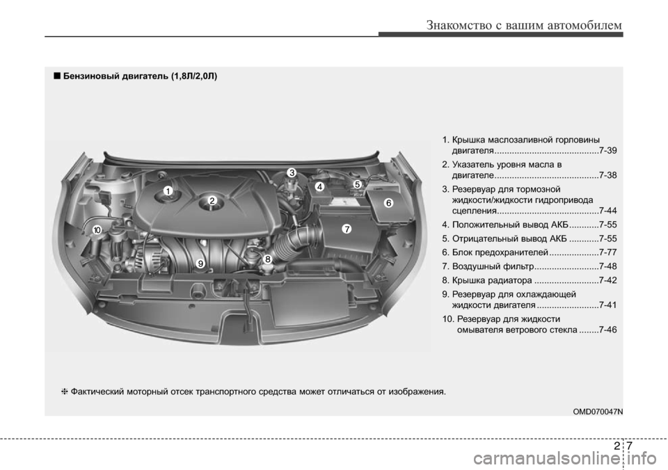 Hyundai Elantra 2016  Инструкция по эксплуатации (in Russian) 27
Знакомство с вашим автомобилем
OMD070047N
❈Фактический моторный отсек транспортного средства может отличатьс�