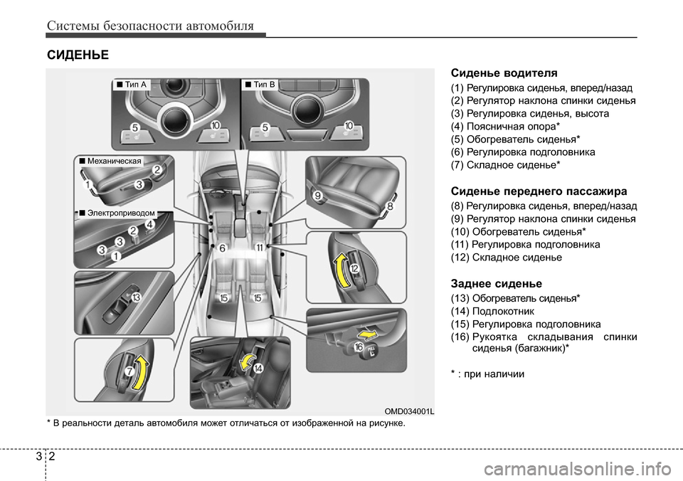Hyundai Elantra 2016  Инструкция по эксплуатации (in Russian) Системы безопасности автомобиля
2 3
Сиденье водителя
(1) Регулировка сиденья, вперед/назад
(2) Регулятор наклон�