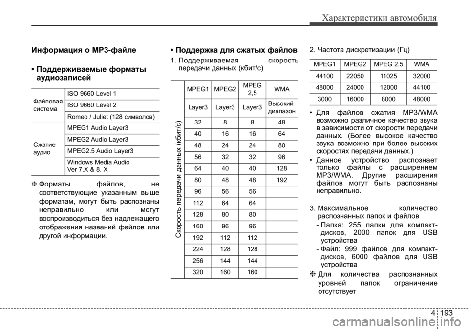 Hyundai Elantra 2016 Инструкция по эксплуатации (in Russian) 4193
Характеристики автомобиля
Информация о MP3-файле
• Поддерживаемые форматы
аудиозаписей
❈ Форматы файлов, Hyundai Elantra 2016 Инструкция по эксплуатации (in Russian) 4193
Характеристики автомобиля
Информация о MP3-файле
• Поддерживаемые форматы
аудиозаписей
❈ Форматы файлов,