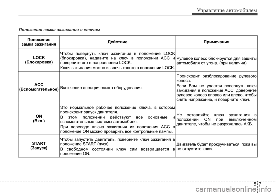 Hyundai Elantra 2016 Инструкция по эксплуатации (in Russian) 57
Управление автомобилем
Положения замка зажигания с ключом
Положение
замка зажиганияДействиеПримечания
LO Hyundai Elantra 2016 Инструкция по эксплуатации (in Russian) 57
Управление автомобилем
Положения замка зажигания с ключом
Положение
замка зажиганияДействиеПримечания
LO