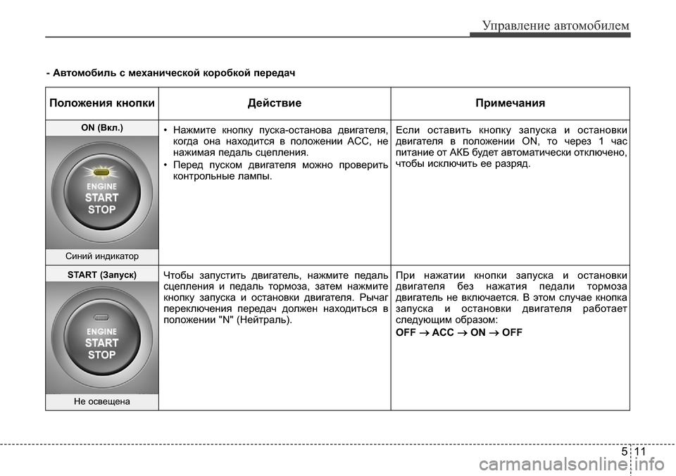 Hyundai Elantra 2016 Инструкция по эксплуатации (in Russian) 511
Управление автомобилем
Положения кнопки Действие Примечания
ON (Вкл.)• Нажмите кнопку пуска-останова двига Hyundai Elantra 2016 Инструкция по эксплуатации (in Russian) 511
Управление автомобилем
Положения кнопки Действие Примечания
ON (Вкл.)• Нажмите кнопку пуска-останова двига