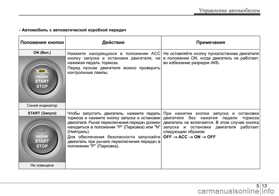 Hyundai Elantra 2016 Инструкция по эксплуатации (in Russian) 513
Управление автомобилем
- Автомобиль с автоматической коробкой передач
Положения кнопки Действие Примечан Hyundai Elantra 2016 Инструкция по эксплуатации (in Russian) 513
Управление автомобилем
- Автомобиль с автоматической коробкой передач
Положения кнопки Действие Примечан