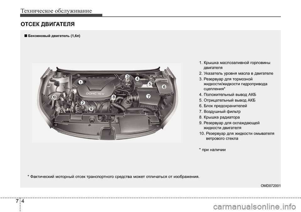 Hyundai Elantra 2016 Инструкция по эксплуатации (in Russian) Техническое обслуживание
4 7
ОТСЕК ДВИГАТЕЛЯ
OMD072001
* Фактический моторный отсек транспортного средства может Hyundai Elantra 2016 Инструкция по эксплуатации (in Russian) Техническое обслуживание
4 7
ОТСЕК ДВИГАТЕЛЯ
OMD072001
* Фактический моторный отсек транспортного средства может
