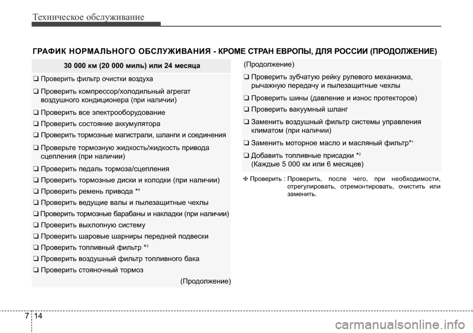 Hyundai Elantra 2016 Инструкция по эксплуатации (in Russian) Техническое обслуживание
14 7
30 000 км (20 000 миль) или 24 месяца
❑ Проверить фильтр очистки воздуха
❑ Проверить ко Hyundai Elantra 2016 Инструкция по эксплуатации (in Russian) Техническое обслуживание
14 7
30 000 км (20 000 миль) или 24 месяца
❑ Проверить фильтр очистки воздуха
❑ Проверить ко