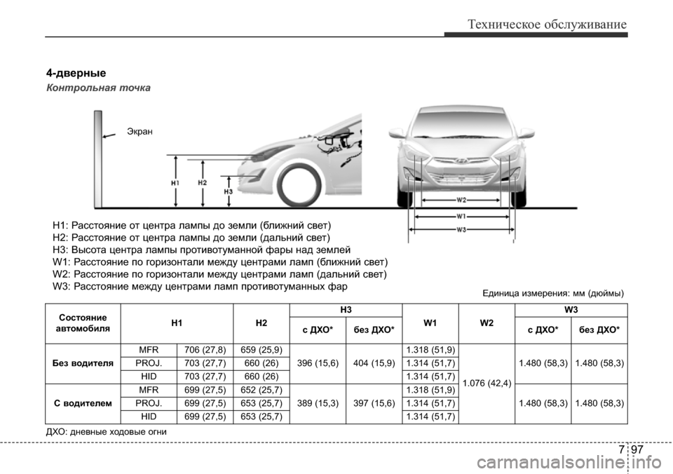 Hyundai Elantra 2016 Инструкция по эксплуатации (in Russian) 797
Техническое обслуживание
Состояние
автомобиляH1 H2H3
W1 W2W3
с ДХО*
без ДХО* с ДХО* без ДХО*
Без водителяMFR 706 (27,8) 659 Hyundai Elantra 2016 Инструкция по эксплуатации (in Russian) 797
Техническое обслуживание
Состояние
автомобиляH1 H2H3
W1 W2W3
с ДХО*
без ДХО* с ДХО* без ДХО*
Без водителяMFR 706 (27,8) 659