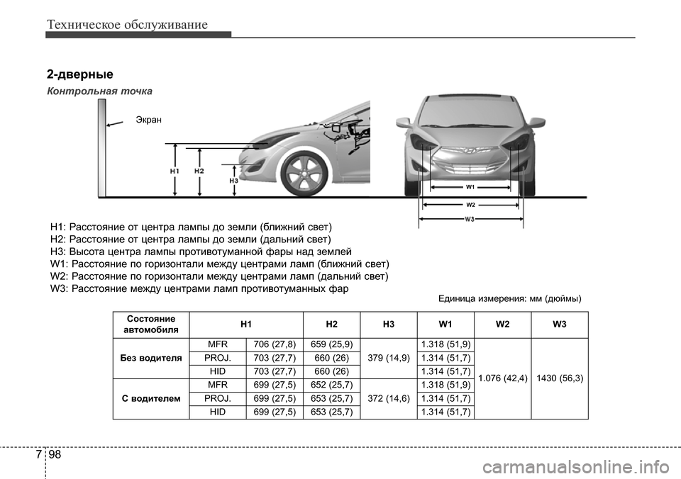 Hyundai Elantra 2016 Инструкция по эксплуатации (in Russian) Техническое обслуживание
98 7
Состояние
автомобиляH1 H2 H3 W1 W2 W3
Без водителяMFR 706 (27,8) 659 (25,9)
379 (14,9)1.318 (51,9)
1.076 (42,4) 1430 Hyundai Elantra 2016 Инструкция по эксплуатации (in Russian) Техническое обслуживание
98 7
Состояние
автомобиляH1 H2 H3 W1 W2 W3
Без водителяMFR 706 (27,8) 659 (25,9)
379 (14,9)1.318 (51,9)
1.076 (42,4) 1430