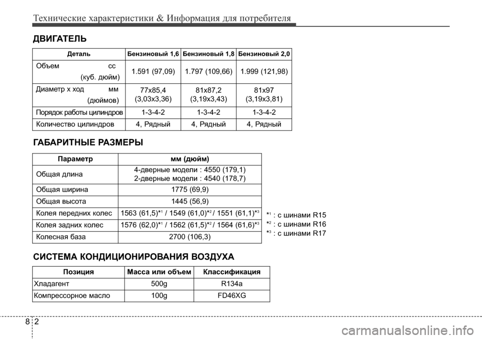 Hyundai Elantra 2016 Инструкция по эксплуатации (in Russian) Технические характеристики & Информация для потребителя
2 8
ДВИГАТЕЛЬ
ГАБАРИТНЫЕ РАЗМЕРЫ
ДетальБензиновый 1,6 Hyundai Elantra 2016 Инструкция по эксплуатации (in Russian) Технические характеристики & Информация для потребителя
2 8
ДВИГАТЕЛЬ
ГАБАРИТНЫЕ РАЗМЕРЫ
ДетальБензиновый 1,6