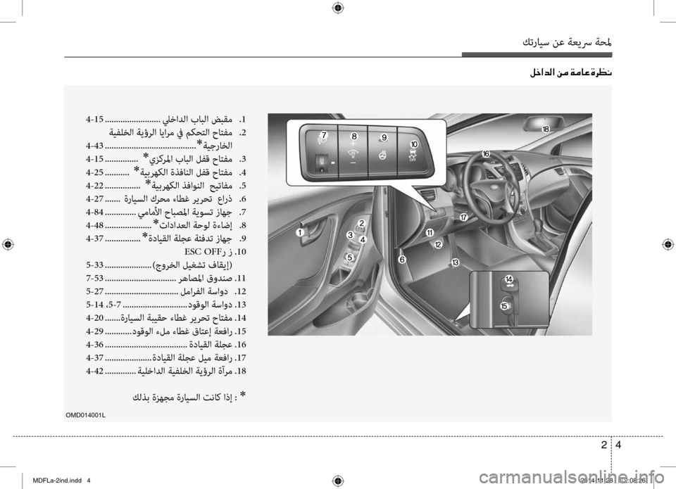 Hyundai Elantra 2016  دليل المالك كترايس نع ةعيسر ةحلم
4 
2
00BA005F003F006400B8003F001E00C200BC001E00CF00BC004000A4001E00CE006800A100C0
OMD014001L
4-15  ......................... ليخادلا بابلا ضبقم  
