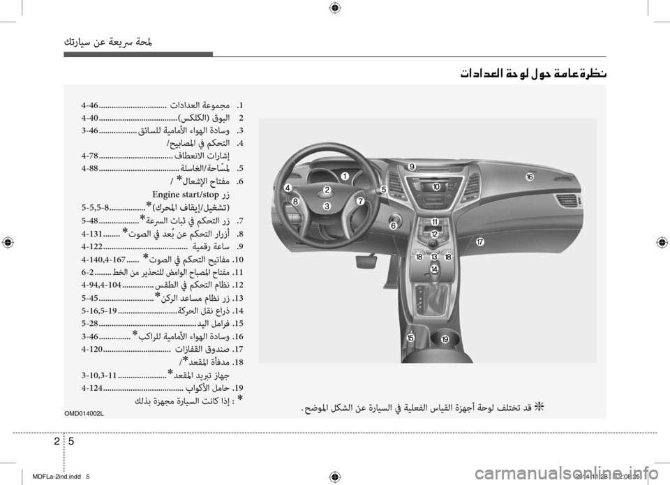 Hyundai Elantra 2016 دليل المالك 5
2
كترايس نع ةعيسر ةحلم
004E003F0063003F006400A500B8003F001E00CF005700C900B8001E00BB00C90057001E00CF00BC004000A4001E00CE006800A100C0
OMD014002L. حضولما لكشلا نع ةر Hyundai Elantra 2016 دليل المالك 5
2
كترايس نع ةعيسر ةحلم
004E003F0063003F006400A500B8003F001E00CF005700C900B8001E00BB00C90057001E00CF00BC004000A4001E00CE006800A100C0
OMD014002L. حضولما لكشلا نع ةر
