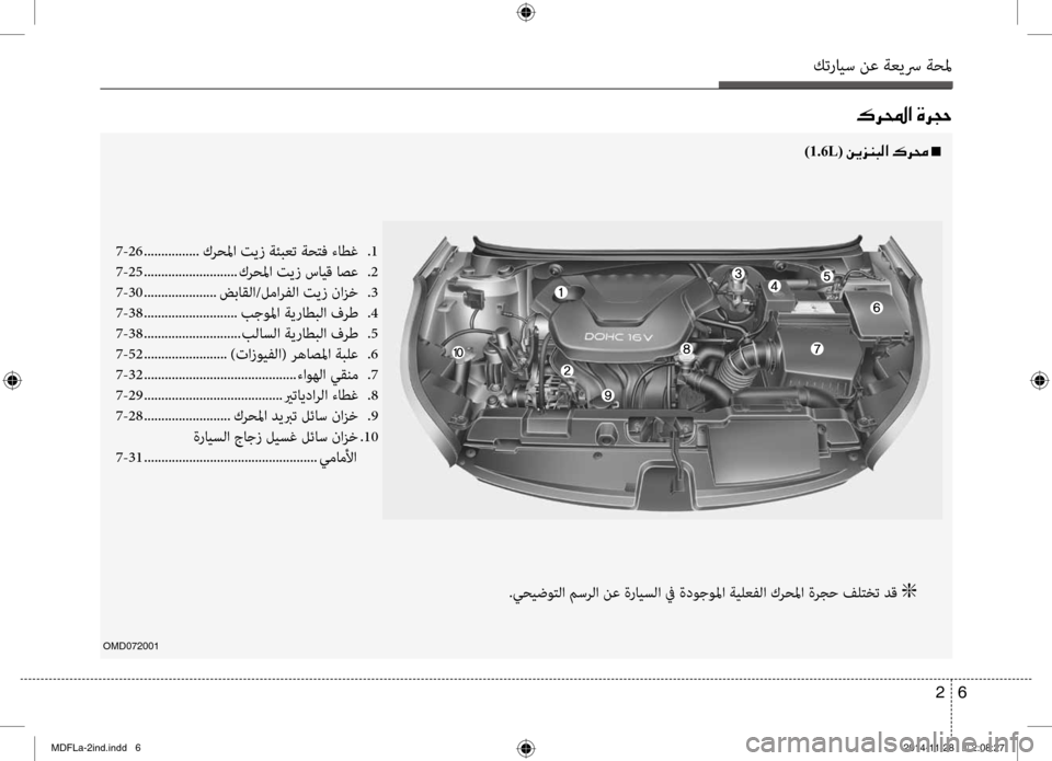 Hyundai Elantra 2016  دليل المالك كترايس نع ةعيسر ةحلم
6 
2
00B70068000E003F001E00CE006800540057
OMD072001
.يحيضوتلا مسرلا نع ةرايسلا في ةدوجولما ةيلعفلا كرحلما ةرجح ف