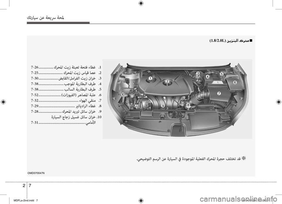 Hyundai Elantra 2016  دليل المالك 7 
2
كترايس نع ةعيسر ةحلم
OMD070047N
.يحيضوتلا مسرلا نع ةرايسلا في ةدوجولما ةيلعفلا كرحلما ةرجح فلتخت دق  
g
7-26
 ............