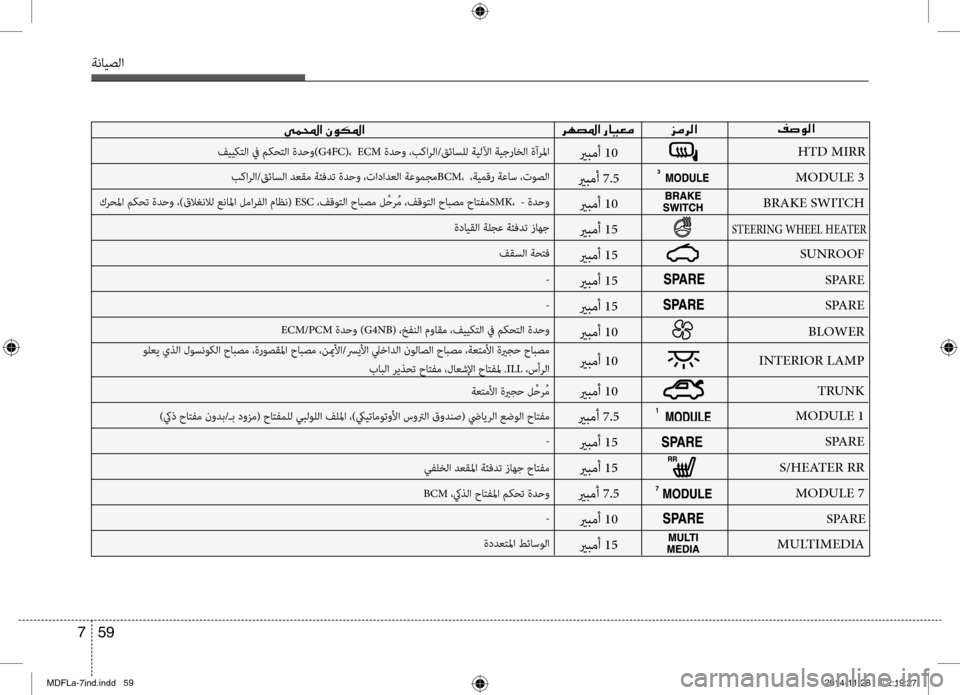 Hyundai Elantra 2016 دليل المالك 59
7
ةنايصلا
00AE007300C900B8003F
006A00BC006800B8003F
006800C500CC00BD000E003F001E00C300C900B5009B003F
HTD MIRR
MODULE 3
BRAKE SWITCH
STEERING WHEEL HEATER
SUNROOF
SPARE
SPARE
BLOWER
INTERIOR Hyundai Elantra 2016 دليل المالك 59
7
ةنايصلا
00AE007300C900B8003F
006A00BC006800B8003F
006800C500CC00BD000E003F001E00C300C900B5009B003F
HTD MIRR
MODULE 3
BRAKE SWITCH
STEERING WHEEL HEATER
SUNROOF
SPARE
SPARE
BLOWER
INTERIOR