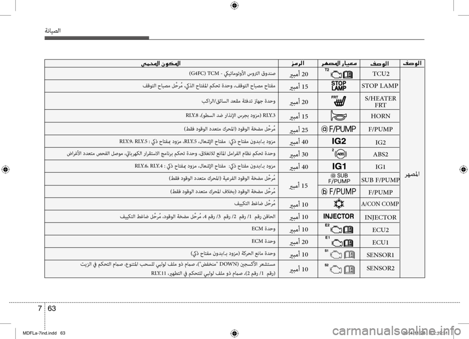 Hyundai Elantra 2016  دليل المالك 63 
7
ةنايصلا
00CC00BD000E003F001E00C300C900B5009B003F00AE007300C900B8003F00AE007300C900B8003F
 تيزلا في مكحتلا مماص ،عبيرونتبيbا بحبيfلل يبلول فلم و