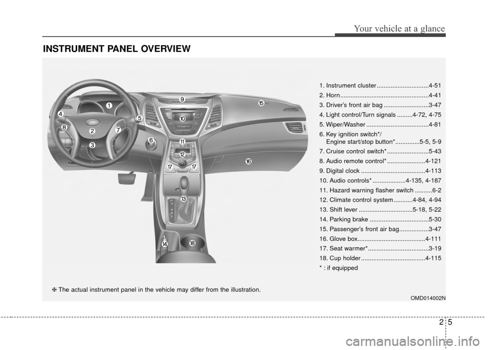 Hyundai Elantra 2015  Owners Manual INSTRUMENT PANEL OVERVIEW
OMD014002N
1. Instrument cluster ..............................4-51
2. Horn...................................................4-41
3. Driver’s front air bag ...............