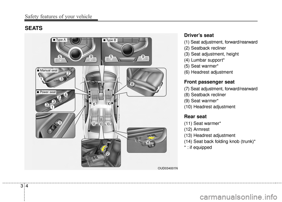 Hyundai Elantra 2015  Owners Manual SEATS Safety features of your vehicle
43
Driver’s seat
(1) Seat adjustment, forward/rearward
(2) Seatback recliner
(3) Seat adjustment, height
(4) Lumbar support*
(5) Seat warmer*
(6) Headrest adjus