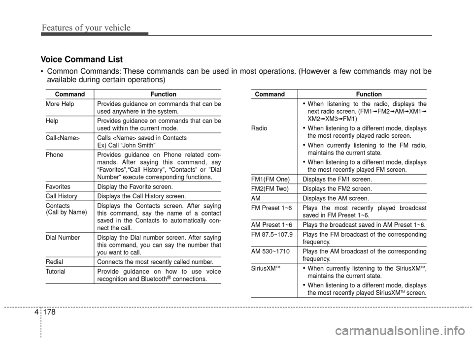 Hyundai Elantra 2015 Owners Manual Features of your vehicle
178
4
Voice Command List
Common Commands: These commands can be used in most operations. (However a few commands may not be
available during certain operations)
Command Funct Hyundai Elantra 2015 Owners Manual Features of your vehicle
178
4
Voice Command List
Common Commands: These commands can be used in most operations. (However a few commands may not be
available during certain operations)
Command Funct