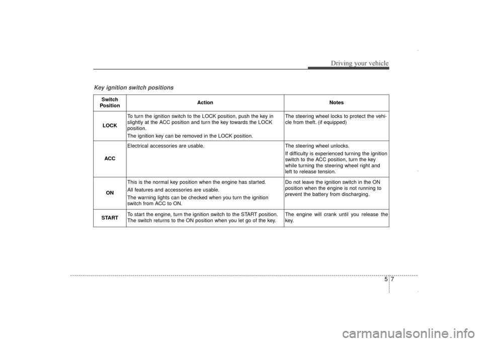 Hyundai Elantra 2015 Owners Manual 57
Driving your vehicle
Key ignition switch positions
Switch
PositionActionNotes
LOCK
To turn the ignition switch to the LOCK position, push the key in
slightly at the ACC position and turn the key t Hyundai Elantra 2015 Owners Manual 57
Driving your vehicle
Key ignition switch positions
Switch
PositionActionNotes
LOCK
To turn the ignition switch to the LOCK position, push the key in
slightly at the ACC position and turn the key t