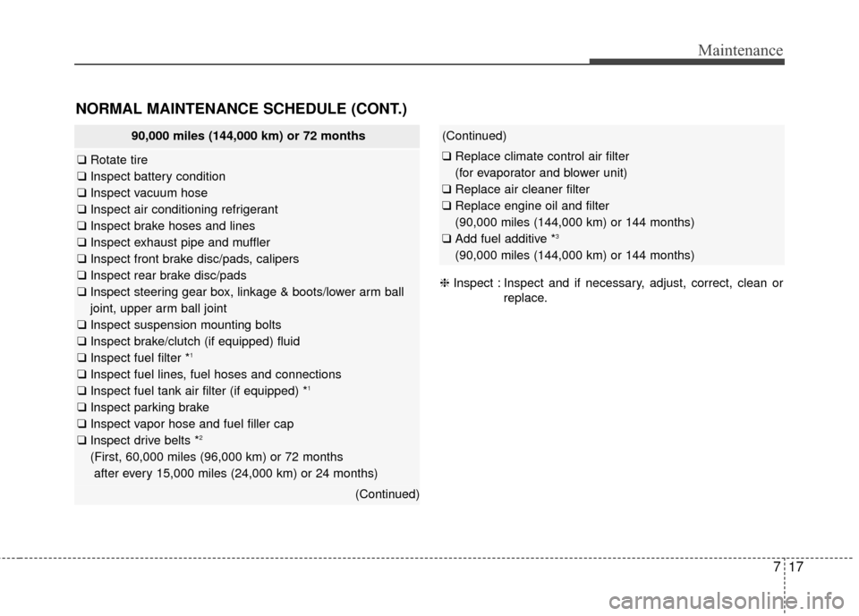 Hyundai Elantra 2015  Owners Manual 717
Maintenance
NORMAL MAINTENANCE SCHEDULE (CONT.)
90,000 miles (144,000 km) or 72 months
❑Rotate tire
❑ Inspect battery condition
❑ Inspect vacuum hose
❑ Inspect air conditioning refrigerant