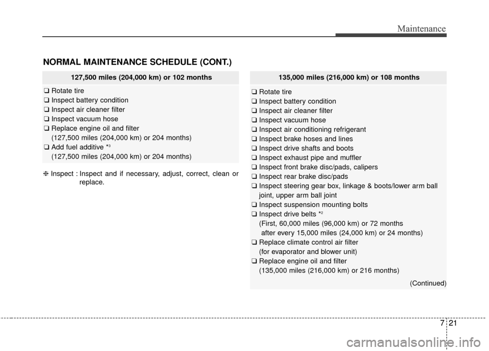 Hyundai Elantra 2015 Owners Manual 721
Maintenance
721
Maintenance
NORMAL MAINTENANCE SCHEDULE (CONT.)
❈Inspect : Inspect and if necessary, adjust, correct, clean or
replace.
127,500 miles (204,000 km) or 102 months
❑Rotate tire
Hyundai Elantra 2015 Owners Manual 721
Maintenance
721
Maintenance
NORMAL MAINTENANCE SCHEDULE (CONT.)
❈Inspect : Inspect and if necessary, adjust, correct, clean or
replace.
127,500 miles (204,000 km) or 102 months
❑Rotate tire