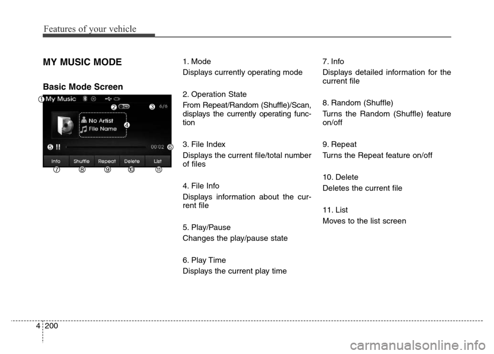 Hyundai Elantra 2015  Owners Manual - RHD (UK. Australia) Features of your vehicle
200 4
MY MUSIC MODE
Basic Mode Screen
1. Mode
Displays currently operating mode
2. Operation State
From Repeat/Random (Shuffle)/Scan,
displays the currently operating func-
ti