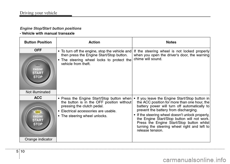 Hyundai Elantra 2015  Owners Manual - RHD (UK. Australia) Driving your vehicle
10 5
Engine Stop/Start button positions 
- Vehicle with manual transaxle
Button Position Action Notes
OFF
• To turn off the engine, stop the vehicle and
then press the Engine St