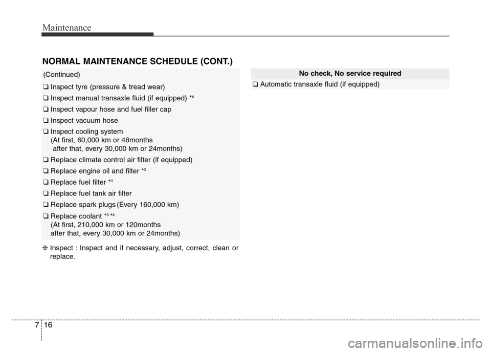 Hyundai Elantra 2015 Owners Manual - RHD (UK. Australia) Maintenance
16 7
NORMAL MAINTENANCE SCHEDULE (CONT.)
(Continued)
❑ Inspect tyre (pressure & tread wear)
❑ Inspect manual transaxle fluid (if equipped) *8
❑ Inspect vapour hose and fuel filler ca Hyundai Elantra 2015 Owners Manual - RHD (UK. Australia) Maintenance
16 7
NORMAL MAINTENANCE SCHEDULE (CONT.)
(Continued)
❑ Inspect tyre (pressure & tread wear)
❑ Inspect manual transaxle fluid (if equipped) *8
❑ Inspect vapour hose and fuel filler ca