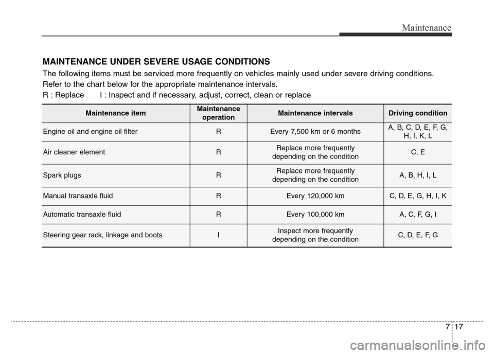 Hyundai Elantra 2015 Owners Manual - RHD (UK. Australia) 717
Maintenance
MAINTENANCE UNDER SEVERE USAGE CONDITIONS
The following items must be serviced more frequently on vehicles mainly used under severe driving conditions.
Refer to the chart below for the Hyundai Elantra 2015 Owners Manual - RHD (UK. Australia) 717
Maintenance
MAINTENANCE UNDER SEVERE USAGE CONDITIONS
The following items must be serviced more frequently on vehicles mainly used under severe driving conditions.
Refer to the chart below for the