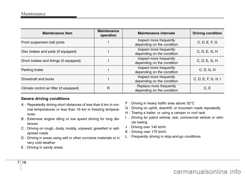 Hyundai Elantra 2015 Owners Manual - RHD (UK. Australia) Maintenance
18 7
Maintenance itemMaintenance
operationMaintenance intervalsDriving condition
Front suspension ball jointsIInspect more frequently
depending on the conditionC, D, E, F, G
Disc brakes a Hyundai Elantra 2015 Owners Manual - RHD (UK. Australia) Maintenance
18 7
Maintenance itemMaintenance
operationMaintenance intervalsDriving condition
Front suspension ball jointsIInspect more frequently
depending on the conditionC, D, E, F, G
Disc brakes a