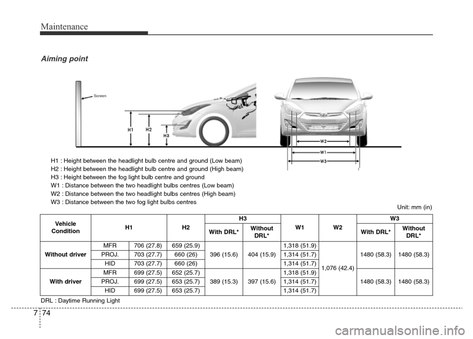 Hyundai Elantra 2015  Owners Manual - RHD (UK. Australia) Maintenance
74 7
Vehicle 
ConditionH1 H2H3
W1 W2W3
With DRL*Without
DRL*With DRL*Without
DRL*
Without driverMFR 706 (27.8) 659 (25.9)
396 (15.6)
404 (15.9)1,318 (51.9)
1,076 (42.4)1480 (58.3) 1480 (58