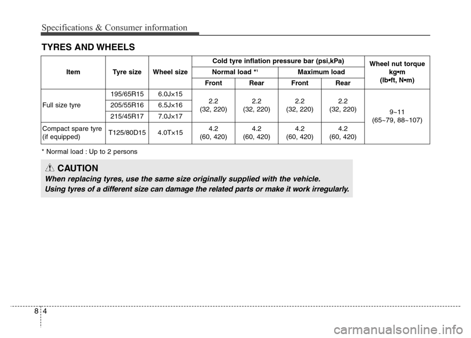 Hyundai Elantra 2015  Owners Manual - RHD (UK. Australia) Specifications & Consumer information
4 8
TYRES AND WHEELS
* Normal load : Up to 2 persons
CAUTION
When replacing tyres, use the same size originally supplied with the vehicle.
Using tyres of a differ
