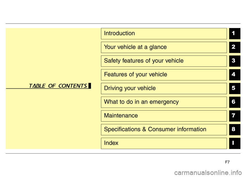 Hyundai Elantra 2015 Owners Manual - RHD (UK. Australia) F7
1
2
3
4
5
6
7
8
I
Introduction
Your vehicle at a glance
Safety features of your vehicle
Features of your vehicle
Driving your vehicle
What to do in an emergency
Maintenance
Specifications & Consume Hyundai Elantra 2015 Owners Manual - RHD (UK. Australia) F7
1
2
3
4
5
6
7
8
I
Introduction
Your vehicle at a glance
Safety features of your vehicle
Features of your vehicle
Driving your vehicle
What to do in an emergency
Maintenance
Specifications & Consume