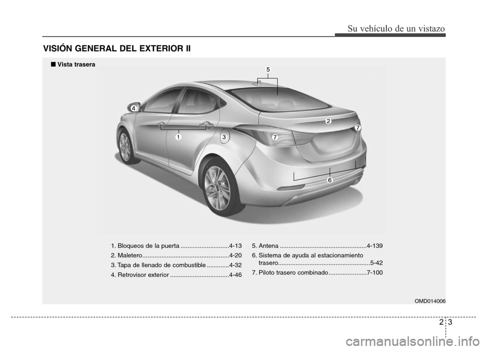 Hyundai Elantra 2015 Manual del propietario (i35) (in Spanish) 23
Su vehículo de un vistazo
VISIÓN GENERAL DEL EXTERIOR II
1. Bloqueos de la puerta ............................4-13
2. Maletero..................................................4-20
3. Tapa de lle Hyundai Elantra 2015 Manual del propietario (i35) (in Spanish) 23
Su vehículo de un vistazo
VISIÓN GENERAL DEL EXTERIOR II
1. Bloqueos de la puerta ............................4-13
2. Maletero..................................................4-20
3. Tapa de lle