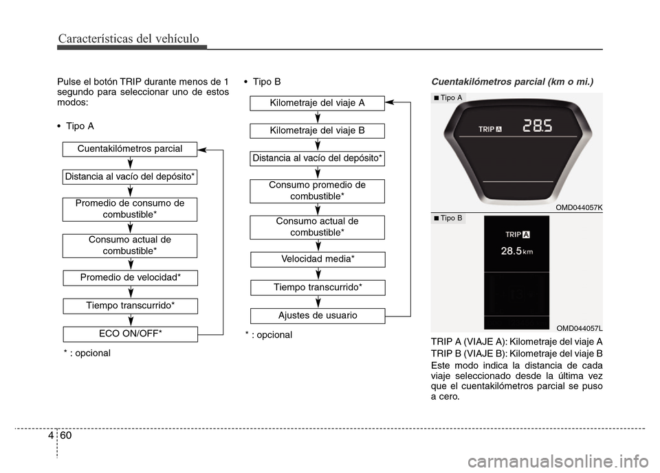 Hyundai Elantra 2015  Manual del propietario (i35) (in Spanish) Características del vehículo
60 4
Pulse el botón TRIP durante menos de 1
segundo para seleccionar uno de estos
modos:
• Tipo A• Tipo BCuentakilómetros parcial (km o mi.)
TRIP A (VIAJE A): Kilo
