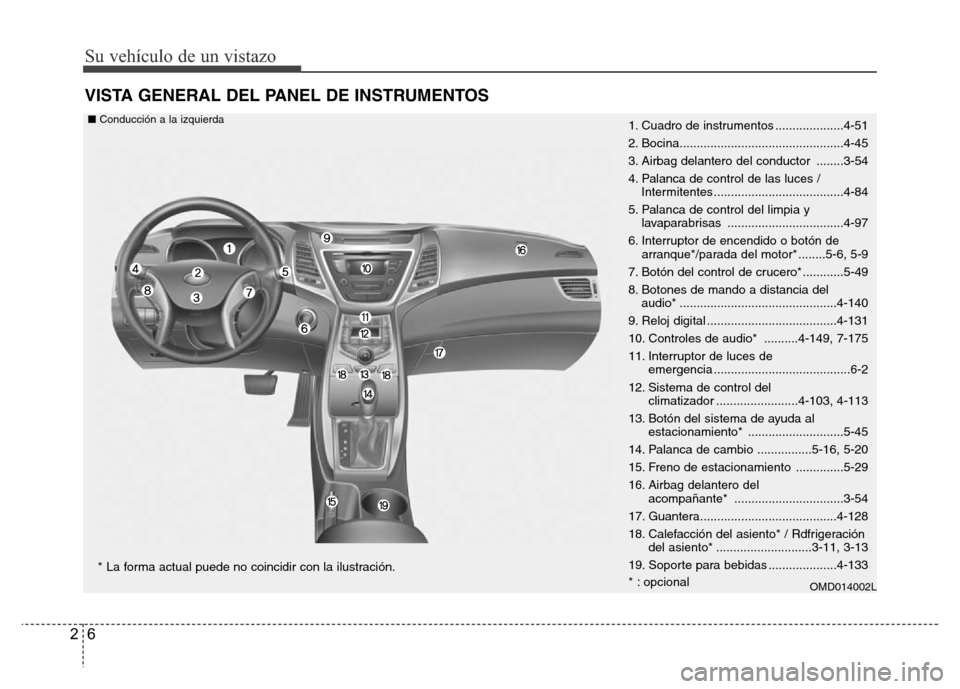 Hyundai Elantra 2015  Manual del propietario (i35) (in Spanish) Su vehículo de un vistazo
6 2
VISTA GENERAL DEL PANEL DE INSTRUMENTOS
OMD014002L
1. Cuadro de instrumentos ....................4-51
2. Bocina................................................4-45
3. Ai